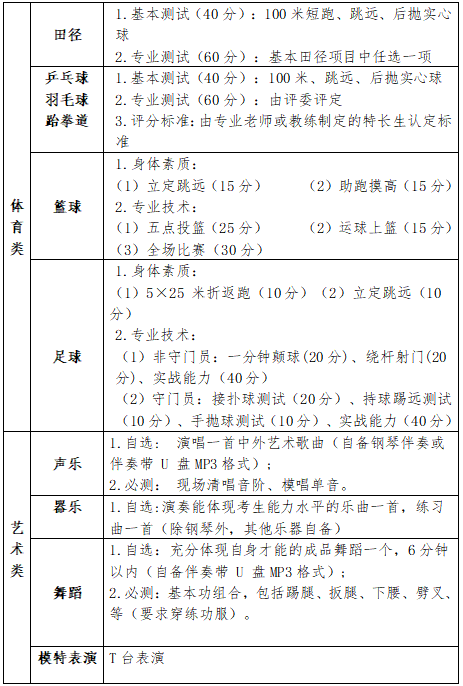 湘潭市工贸中专2023年艺术、体育特长生招生简章