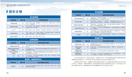 湘潭市工贸中专、工贸学校、湘潭市工业贸易中等专业学校招生简章