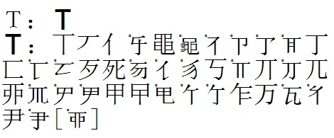 《信息处理用gb13000.1字符集汉字零件规范》之汉字零件表(2014版)