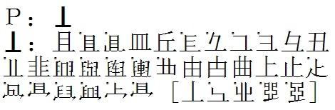 《信息处理用gb13000.1字符集汉字零件规范》之汉字零件表(2014版)