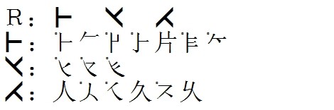 《信息处理用gb13000.1字符集汉字零件规范》之汉字零件表(2014版)