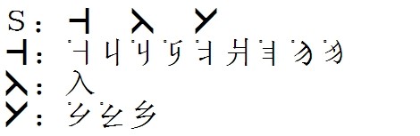 《信息处理用gb13000.1字符集汉字零件规范》之汉字零件表(2014版)