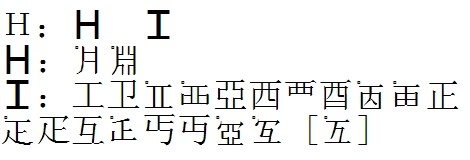 《信息处理用gb13000.1字符集汉字零件规范》之汉字零件表(2014版)