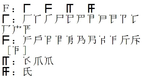 《信息处理用gb13000.1字符集汉字零件规范》之汉字零件表(2014版)