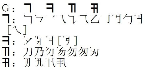 《信息处理用gb13000.1字符集汉字零件规范》之汉字零件表(2014版)