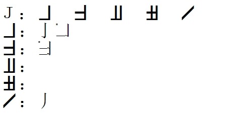 《信息处理用gb13000.1字符集汉字零件规范》之汉字零件表(2014版)