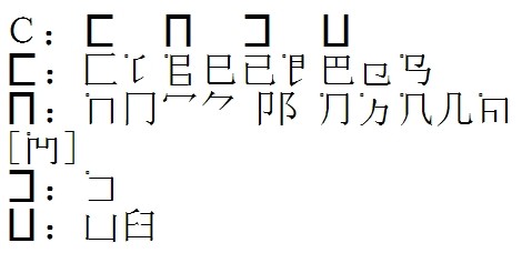 《信息处理用gb13000.1字符集汉字零件规范》之汉字零件表(2014版)