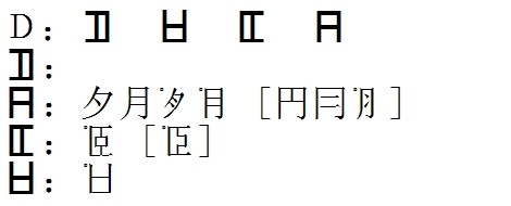 《信息处理用gb13000.1字符集汉字零件规范》之汉字零件表(2014版)