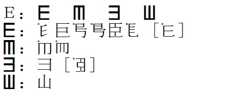 《信息处理用gb13000.1字符集汉字零件规范》之汉字零件表(2014版)