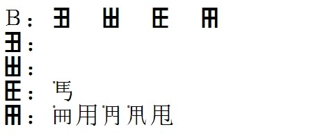 《信息处理用gb13000.1字符集汉字零件规范》之汉字零件表(2014版)